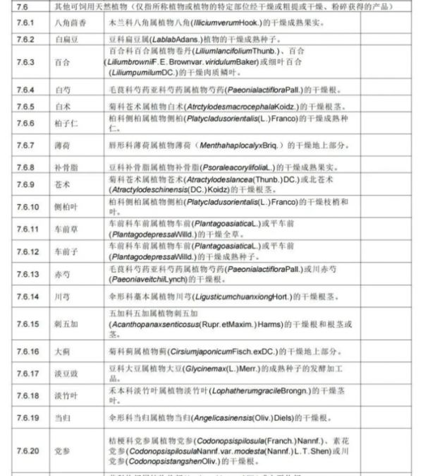 中药宠物食品崛起：千亿市场下的"毛孩子养生经济"​