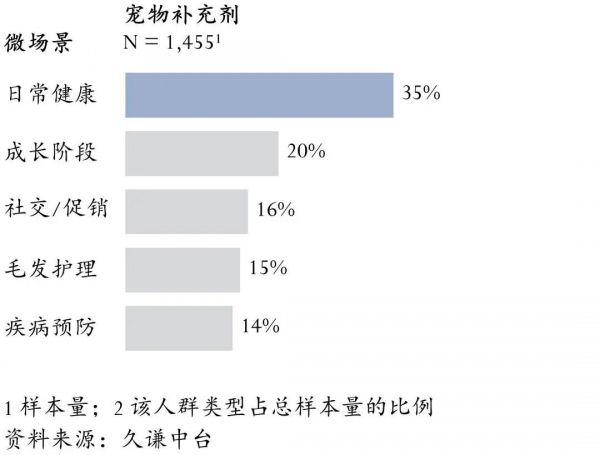 东方草本+现代科技:LitPet如何用“养疗合一”撬动欧美宠物300亿市场?