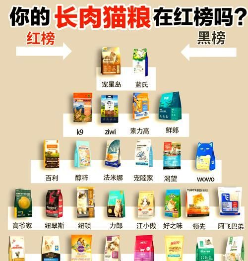 寻找性价比高的猫粮？哪些品牌值得推荐？