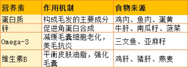 狗狗掉毛严重怎么办？