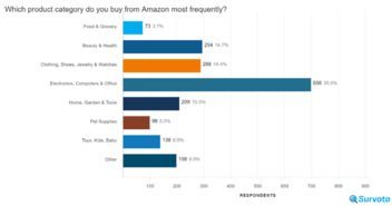 宠物用品分类指南