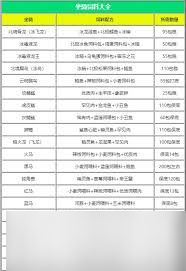 创造与魔法饲料配方有哪些