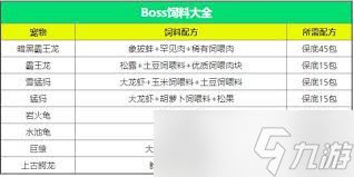 创造与魔法饲料配方有哪些