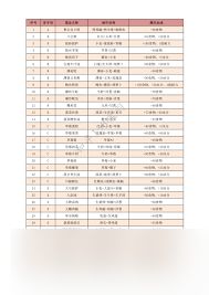 创造与魔法饲料配方有哪些