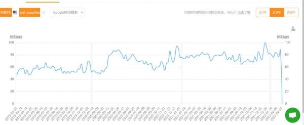 入局千亿宠物市场：跨境卖家宠物选品攻略