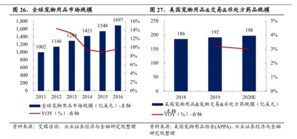 入局千亿宠物市场：跨境卖家宠物选品攻略