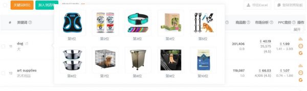 入局千亿宠物市场：跨境卖家宠物选品攻略