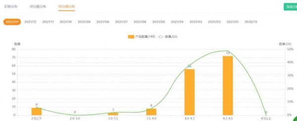 入局千亿宠物市场：跨境卖家宠物选品攻略