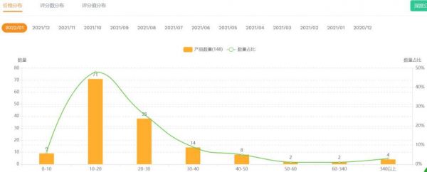入局千亿宠物市场：跨境卖家宠物选品攻略