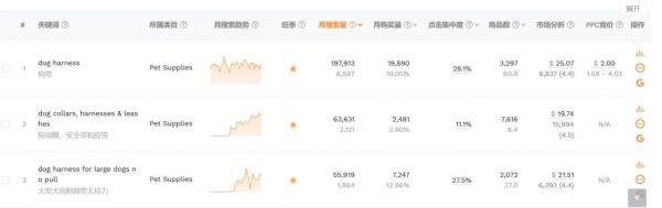 入局千亿宠物市场：跨境卖家宠物选品攻略