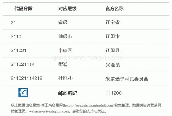 行政区划代码211021114212详情解析