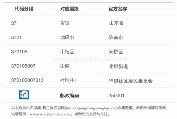 行政区划代码370105007013详情解析