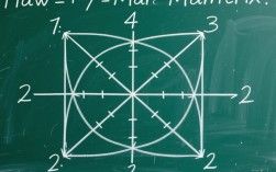 探讨证明对称矩阵的多种方法及其适用性？