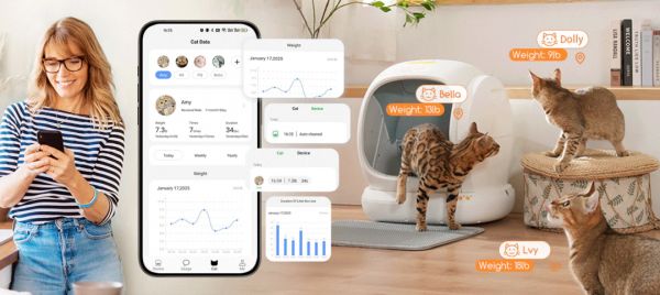 全球智能宠物市场10年CAGR达19.5%:北美占40%份额,黑五线上销售额增32%至28亿美元