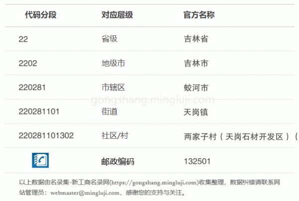 行政区划代码220281101302详情解析
