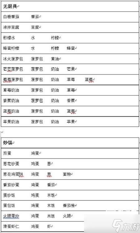 兔子与餐厅食谱大全攻略