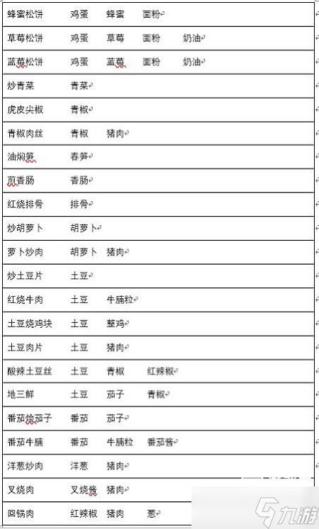 兔子与餐厅食谱大全攻略