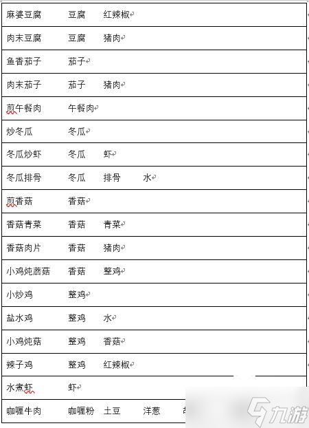 兔子与餐厅食谱大全攻略