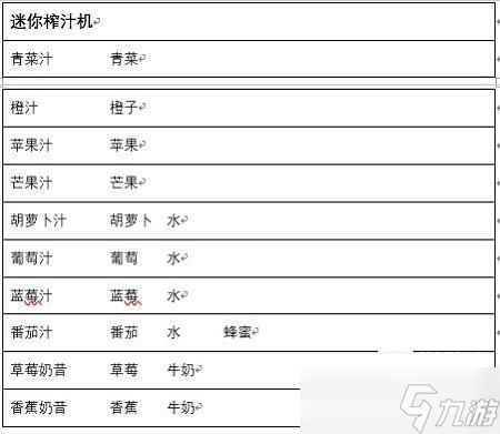 兔子与餐厅食谱大全攻略