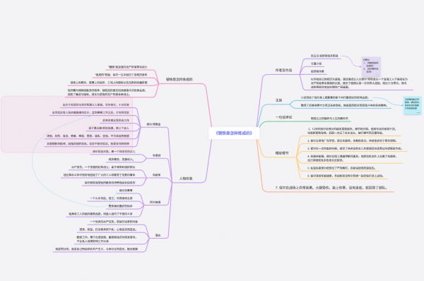 钢铁是怎样炼成的思维导图