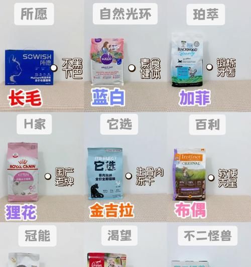 幼猫和成猫的日常饮食需求（营养需求差异和合理喂养量）