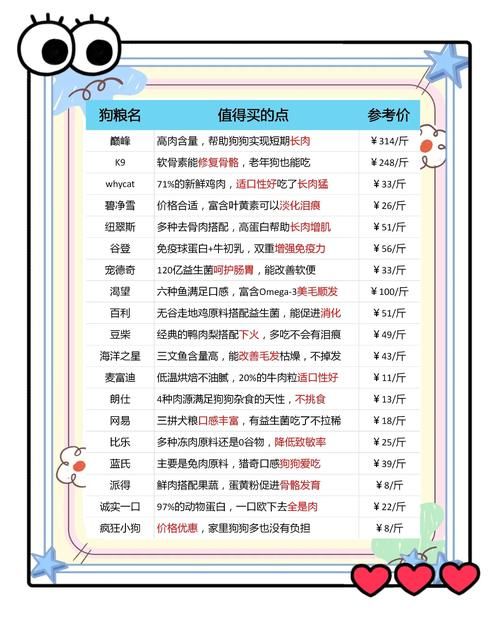 狗粮价格最便宜的10个