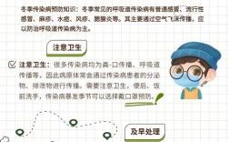 冬天如何有效预防传染病？