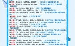 生活小常识小妙招药店