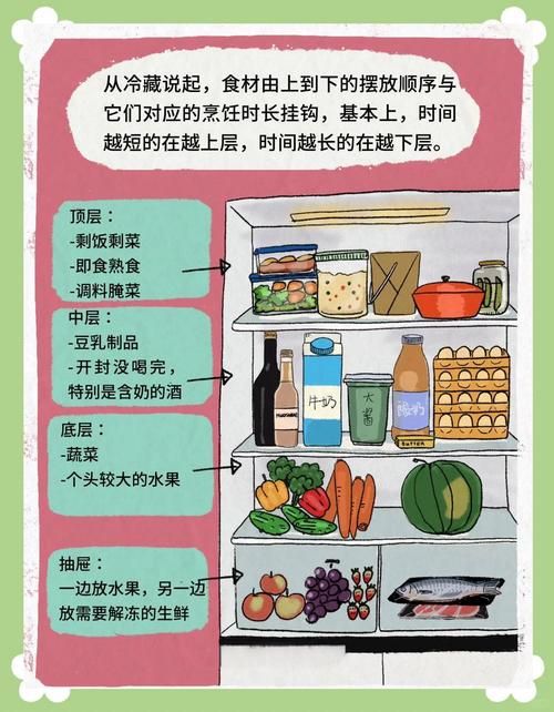 食物放入冰箱有哪些常识