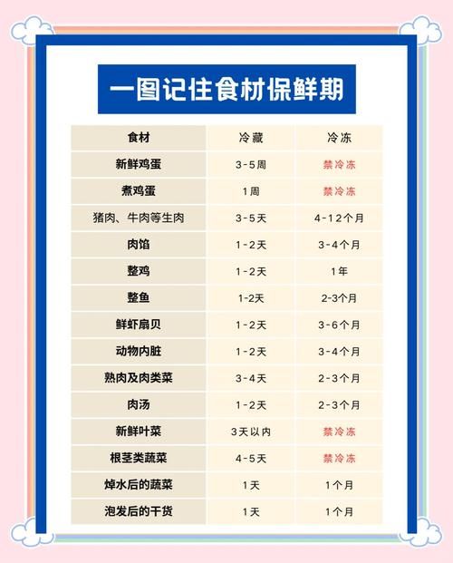 食物放入冰箱有哪些常识