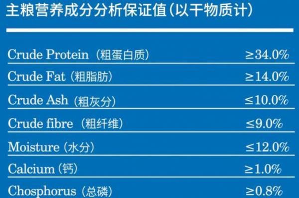怎么申请猫粮系统认证呢？需要哪些步骤和材料？