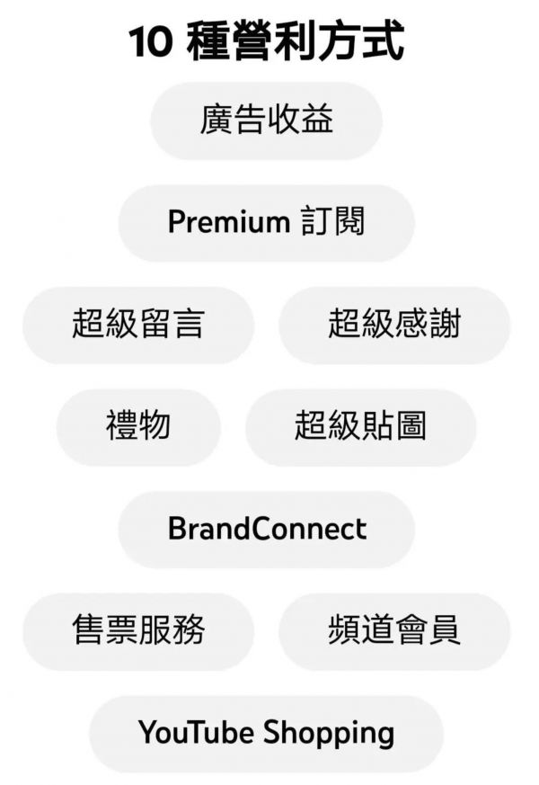 AI知识付费模式