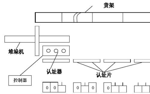 宠物笼门锁自动卡口，如何实现精准锁定？