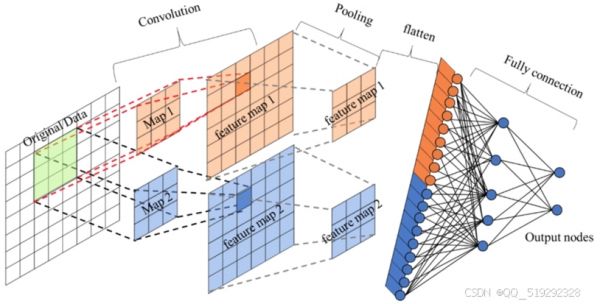 猫咪行为数据集 宠物数据集 动物动作数据集 【毕业设计】 基于深度学习的猫咪行为检测 算法