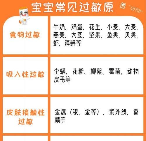 猫咪常见过敏原及诊断治疗方法解析（了解猫咪过敏源，保护它们的健康）