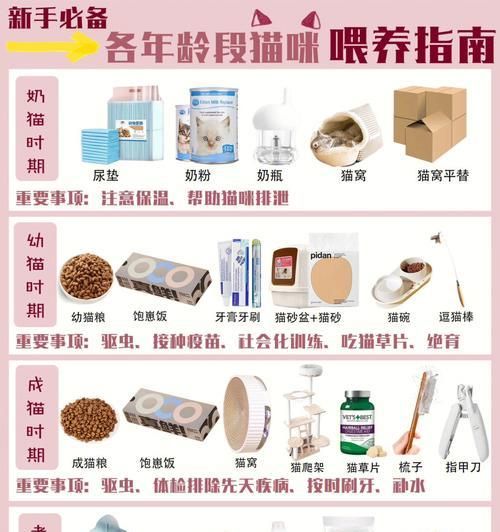 猫咪喝羊奶的好处和注意事项（羊奶对猫咪的营养补充和消化系统影响）