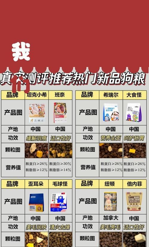 成年大中型犬每天需要多少狗粮才能吃饱？如何判断？