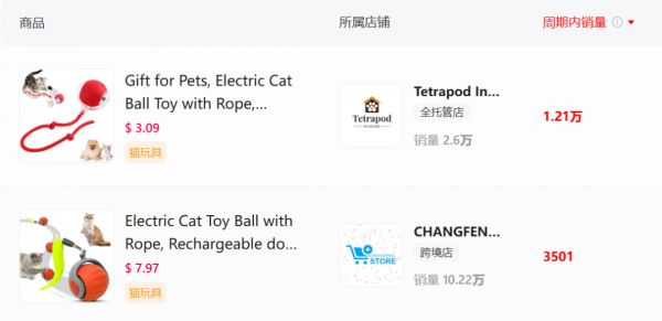 7天销量飙升190%，TikTok宠物赛道大爆！