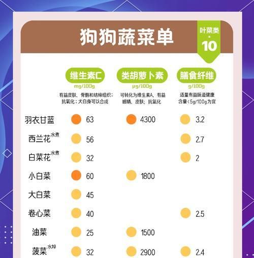 狗拌粮蔬菜粉怎么搭配？有哪些美味的食谱推荐？