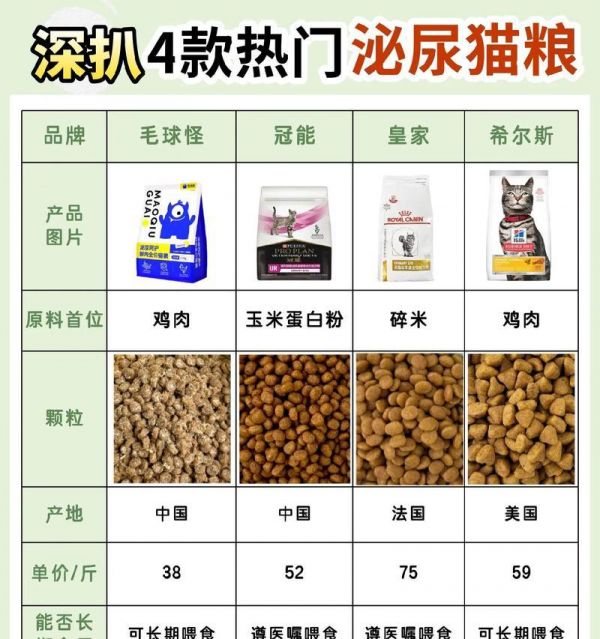 绝育公猫应选择哪种进口猫粮？