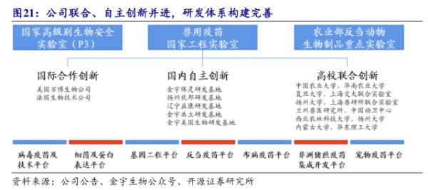 公司联合、自主创新并进，研发体系构建完善 - 2026年01月 - 行业研究数据