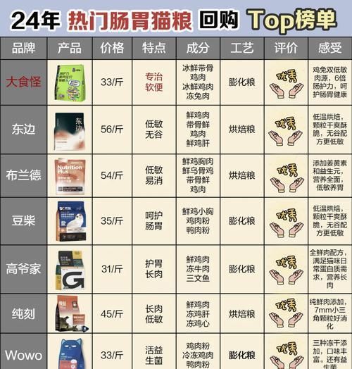 凯贝尔猫粮导致拉稀怎么办？如何处理猫粮引起的消化问题？