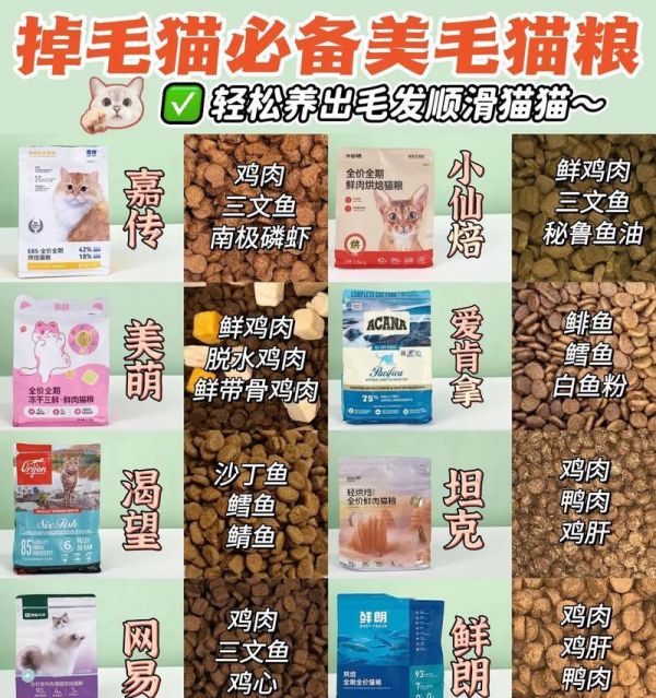 消化猫毛的猫粮叫什么牌子？哪些猫粮有助于消化猫毛？