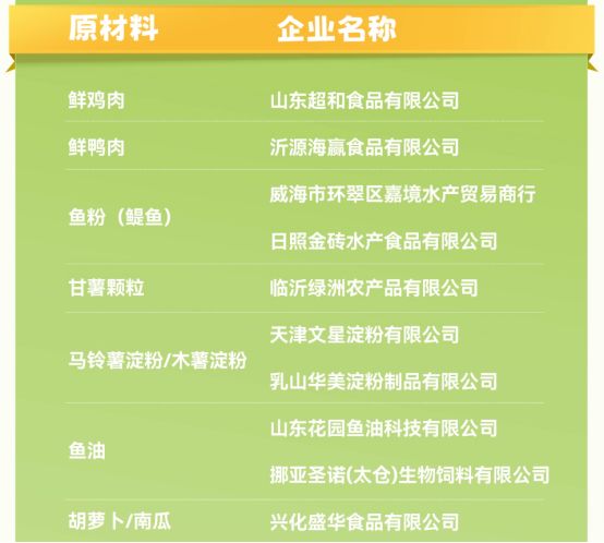 馋不腻狗粮测评