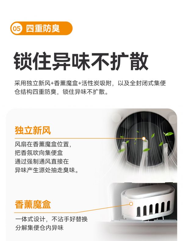 智能猫砂盆技术展示