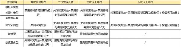 小孩故意惹狗被咬属于哪一方责任