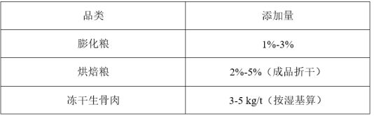 福诺PB100：提升宠物食品适口性，让猫咪不挑食！