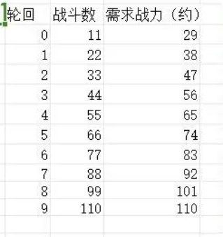 狗子放置3新手前期攻略流程详解