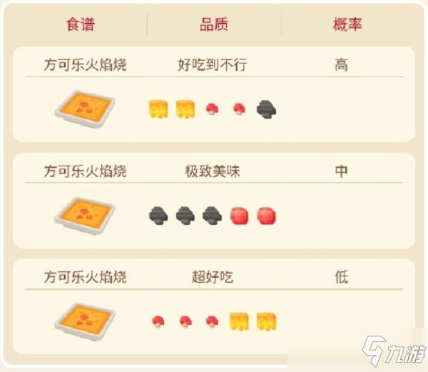 宝可梦大探险卡蒂狗食谱技能宾果推荐攻略大全