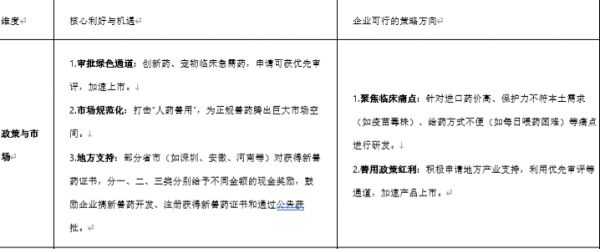 国内宠物药的“创新爆发年”，后期将持续3-5年